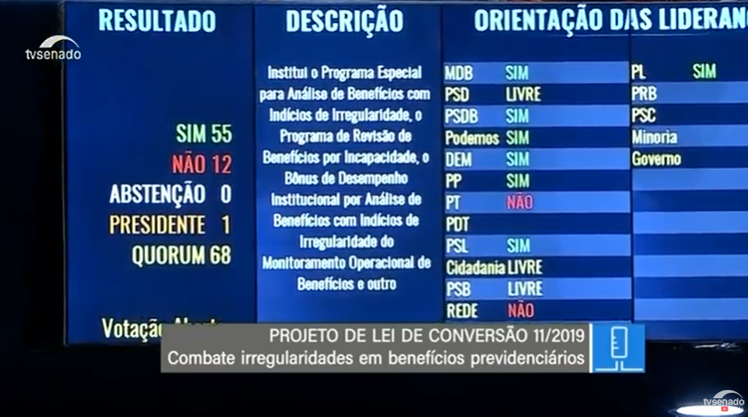 Saiba Como Cada Senador Votou Na Mp Contra Fraudes No Inss